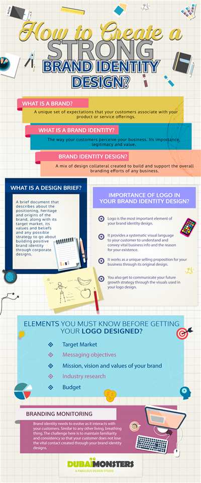 Brand identity how to create