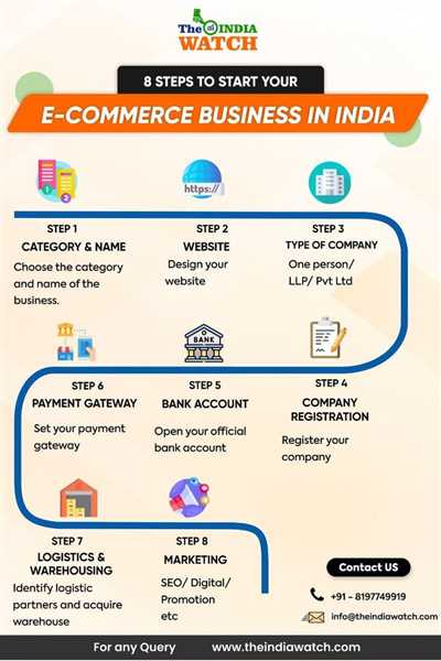 Which e-commerce is most profitable