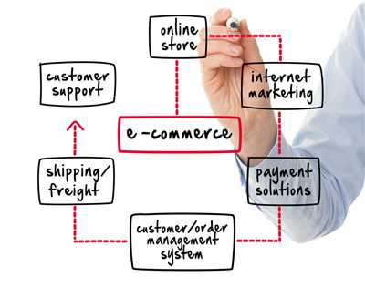 Succeeding in Ecommerce: What's Next