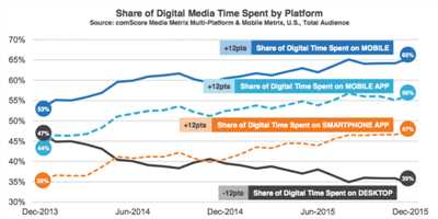 How brands use social media