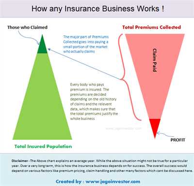 How companies make money