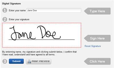 How digital signature created