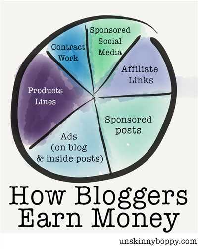 How do bloggers earn money