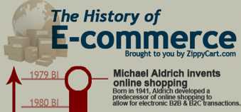 How e commerce started