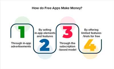 How free apps make money