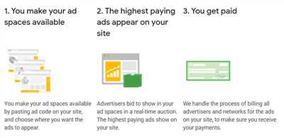 How google adsense give money