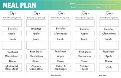 Meal Planning For Beginners Meal Plan Template Inside