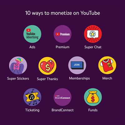How make money through youtube