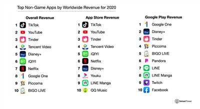 How much apps make money