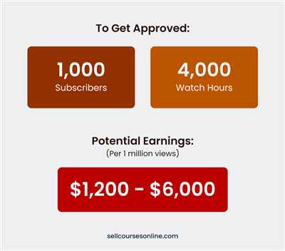 How many YouTube views to make money