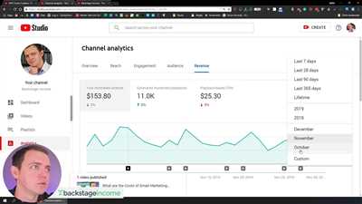 How much revenue youtube channel