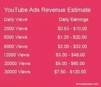 How much youtube income