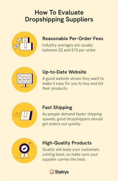 Eco-Friendly Dropshipping The Ultimate Guide to Going Green in 2023