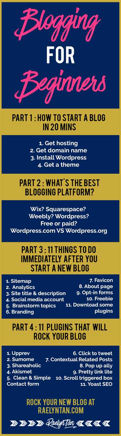 How to begin a blog