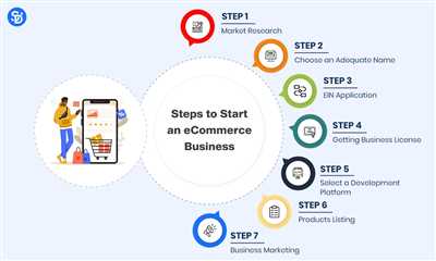 How to begin ecommerce