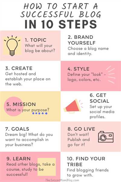 How to blogging
