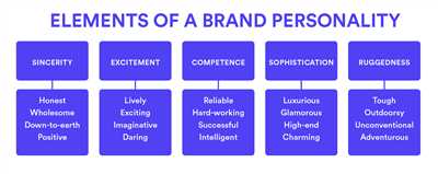 Why do brands need a personality