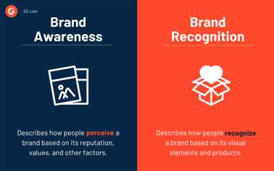 How to build brand recognition