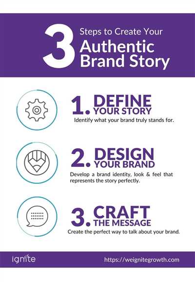 How to build brand story