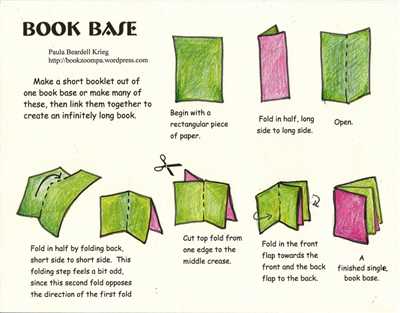 How to create a book