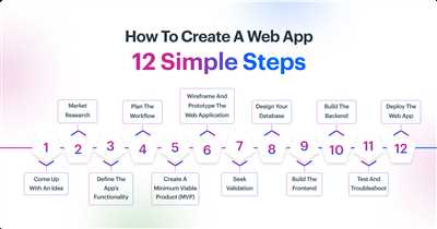 How to create app website