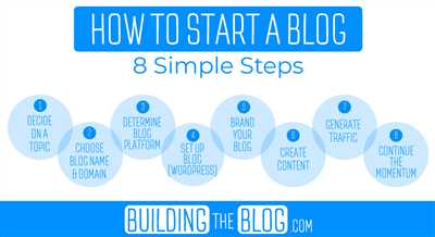 How to Start a Blog