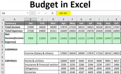 How to create budget plan