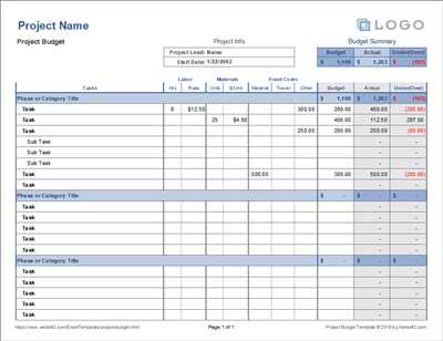 How to create budget template