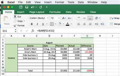 How to create budgeting template