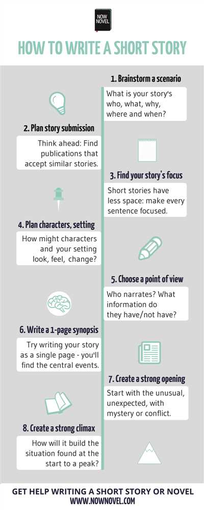 How to create fictional story