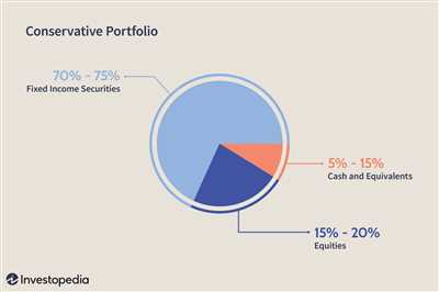 How to create share portfolio