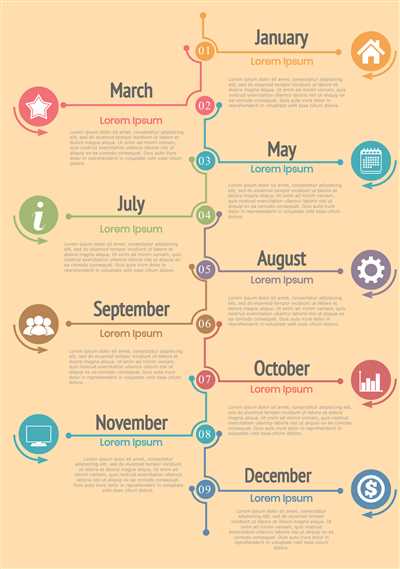 How to create timeline infographic