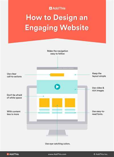 How to design own website