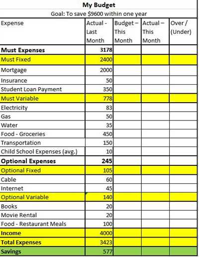 How to develop a budget