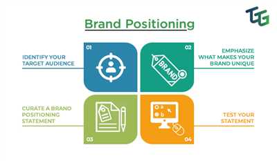 How to develop brand positioning