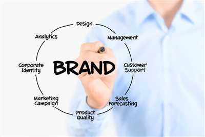 Brand Building 101: How to Build a Brand