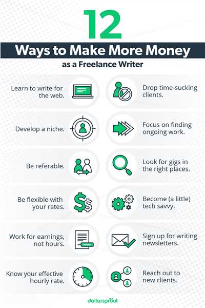 5 websites to make money online as a freelancer