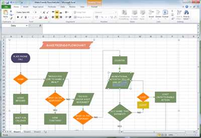 How to Create a Flowchart in WPS Excel