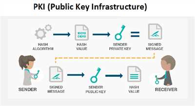 The Certification Process