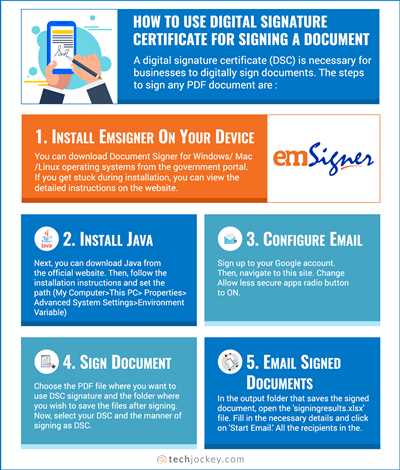 How to generate dsc certificate