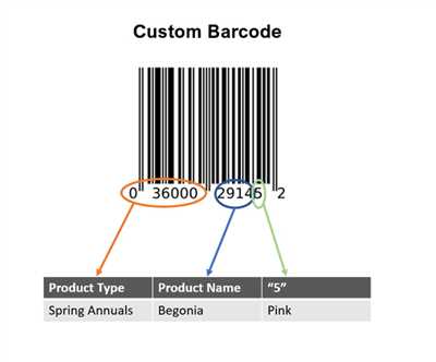 How to get barcode details