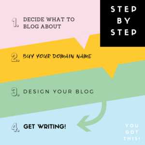 2 Publish your first 30 blog posts