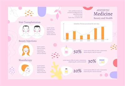 A guide for creating a catchy Infographic Presentation