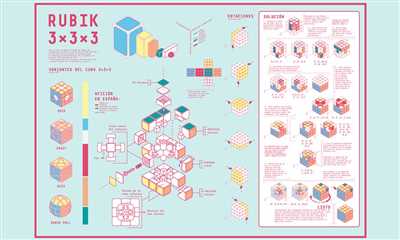 How to make aesthetic infographics