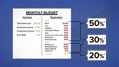 Project budget tracking