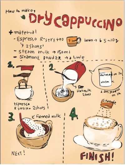What is a cappuccino exactly