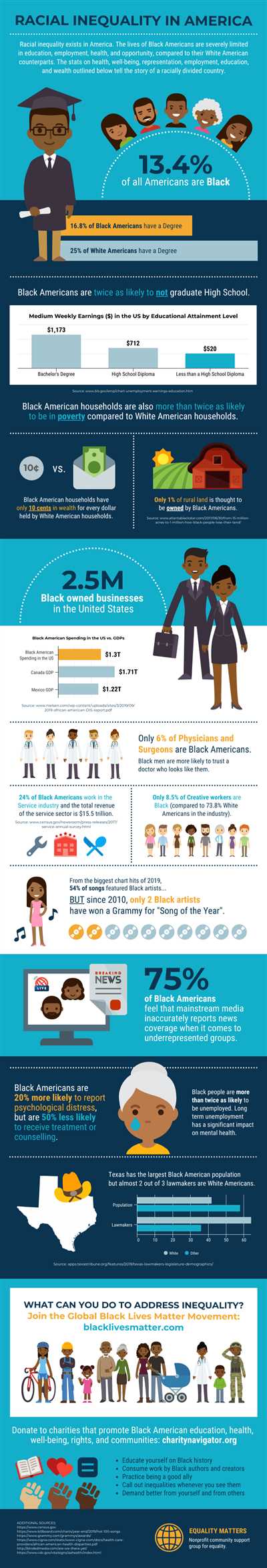 How to make infographic chart