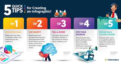 Create an infographic with Miro