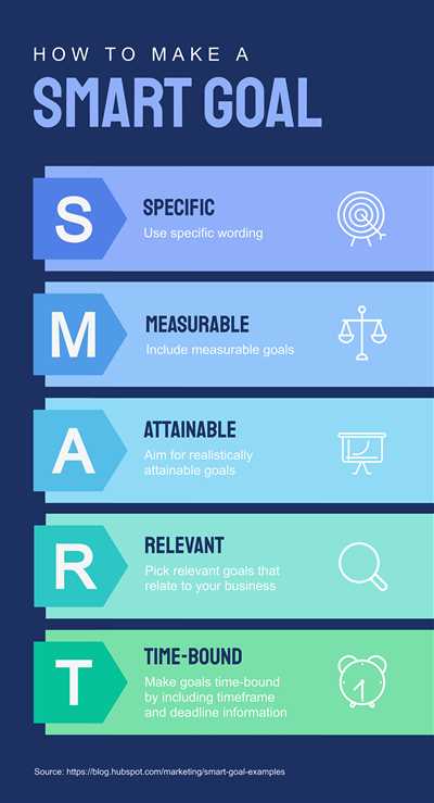 How to make infographic example