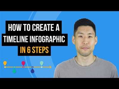 How to make infographic timeline